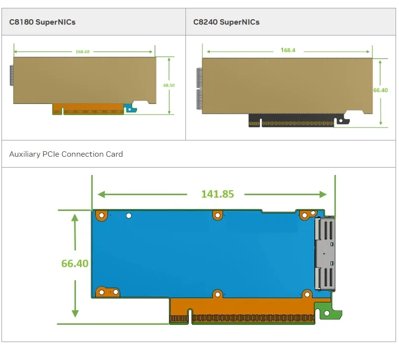 Nvidia Connectx-8 スーパーニック 双ポート Qsfp112インフィニバンド: Ndr Ib (デフォルト) イーサネット: 400gbe C8240 900-9X81q-00cn-St0 0