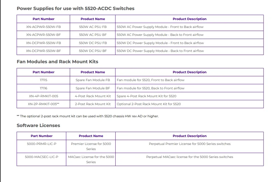 エクストリーム ネットワーク AVB スイッチ 強力な エクストリーム 5520-24W スイッチ 強化されたネットワークパフォーマンス9 3