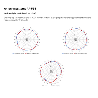 アルーバ 製造者 ドアワイヤレス アップで Ap-565 (R4W43A) を供給