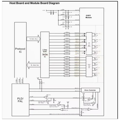インフィニバンド/イーサネット 高性能 100G QSFP28 CWDM4 2km トランシーバー モジュール CC-QKKCC0L-SD 新しい