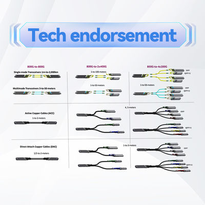 200Gb/s QSFP56 2mまでのMCP1650-H002E26 Mellanox DACケーブルIB HDR