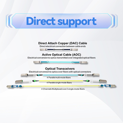 Mellanoxケーブル MFP7E20-N010 マルチモード MPO-12/APC - 2x MPO-12/APC パッシブ光ファイバーケーブル、10m