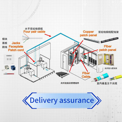 CommScope OM4 LC デュプレックス光ファイバーパッチコード - ハイパースケールデータセンター向け精密設計