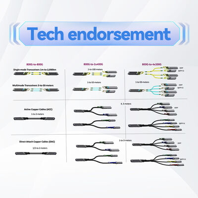 NVIDIA mellanox  MFP7E10-N050 50m MPO-12/APC Multimode Fiber Cable OM4 Type-B for 800G/400G
