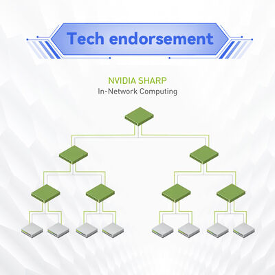 NVIDIA Mellanox MSB7800-ES2F 100G InfiniBand Switch 36-Port 7.2Tb/s Managed Switch with P2C Airflow 