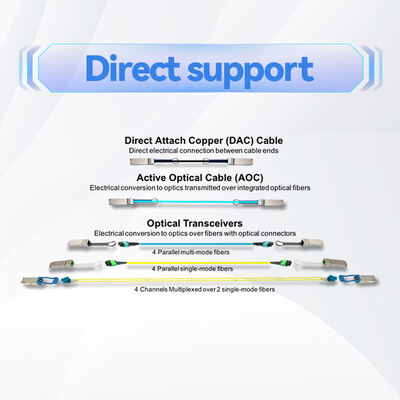 Mellanox MCP1600-E003E26 100Gb/s QSFP28 パッシブ銅線 DAC ケーブル – 3m、26 AWG、EDR InfiniBand、LSZH