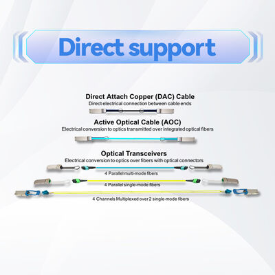 Mellanox MCP1600-E003E26 100Gb/s QSFP28 パッシブDACケーブル – 3m、26AWG、EDR InfiniBand