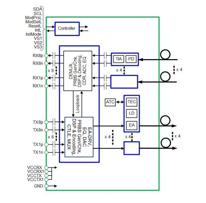 400G DR4 QSFP ホットプラグ オプティカルトランシーバー MPO 12-インターフェイス DD MSA コンプライアント消費ネットワーク 400Gbps イーサネット/インフィニバンド