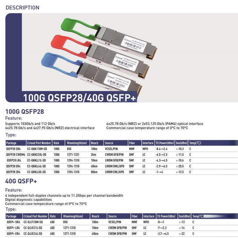 40Gb/s QSFP マルチモード光学モジュール BIDI 850/908nm オプティカルトランシーバー デュプレックス LC IPネットワーク OM3 の 70m まで OM4 の 100m まで