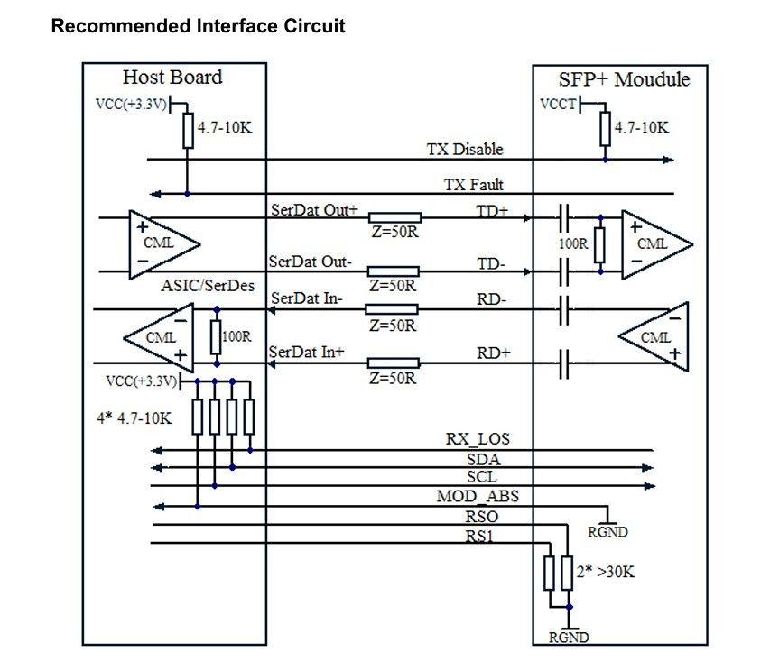 10km シングルモードファイバー 10G SFPトランシーバーモジュール データセンター通信ネットワーク 熱插入可能 コンプライアンス SFF-8431