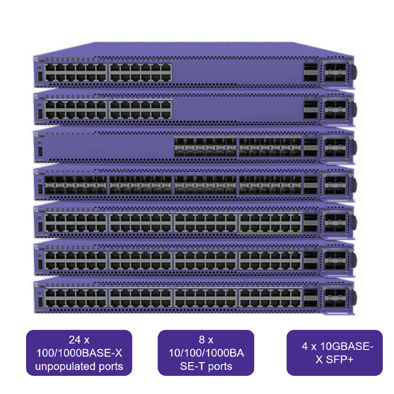 エクストリーム ネットワーク AVB スイッチ 強力な エクストリーム 5520-24W スイッチ 強化されたネットワークパフォーマンス9